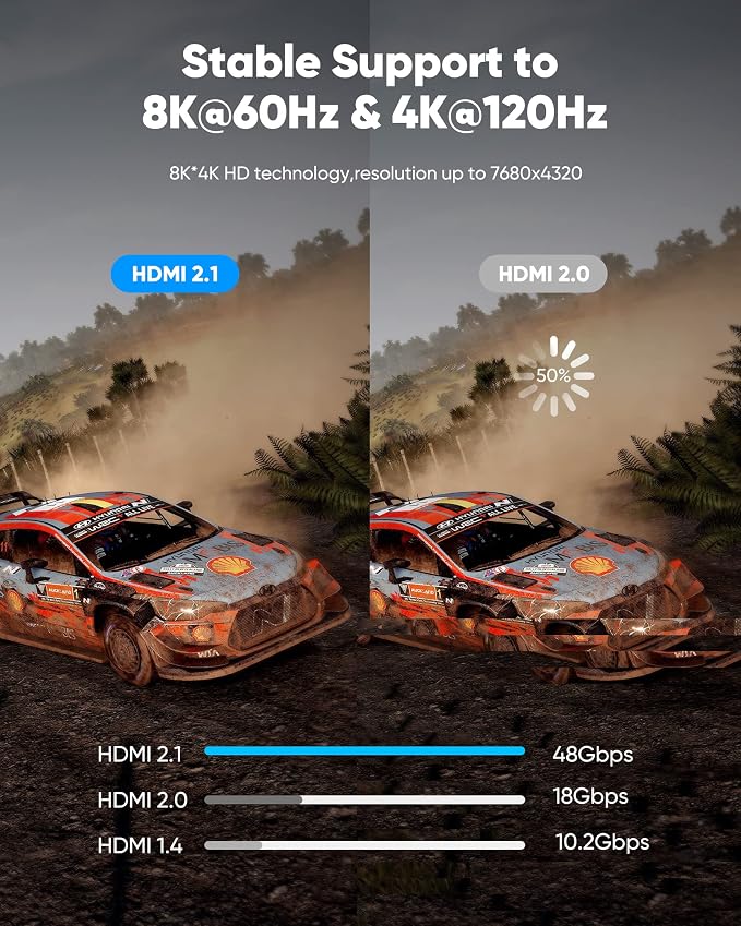 Highwings 8K Long HDMI Cable 20FT/6M 48Gbps, 2.1 High Speed HDMI 8K60Hz 4K120Hz - Image 3