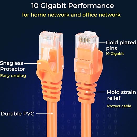 Rapink Patch Cables Cat6 3ft, Ethernet Patch Cable 10G Support, Cat 6 Patch - Image 4