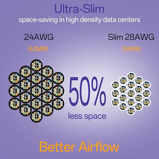 Cat6a Patch Cables 5ft Slim, Cat6 Ethernet Patch Cable Pure Copper, Flexible - Image 3