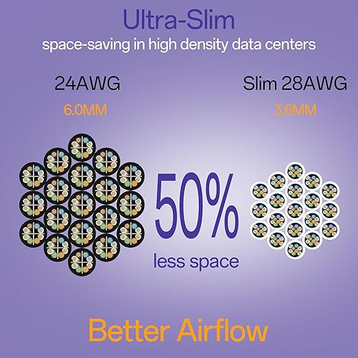 Cat6a Patch Cables 3ft Slim, Cat6 Ethernet Patch Cable Pure Copper, Flexible - Image 3
