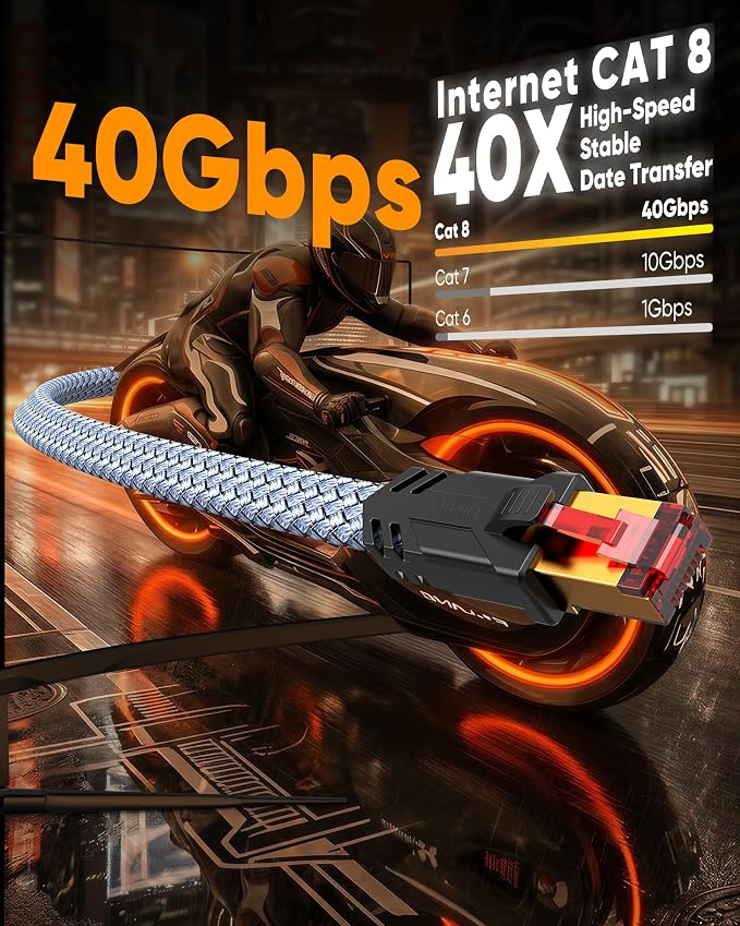 Snowkids Cat 8 Ethernet Cable 6.6 FT 2 Pack, Braided Heavy Duty High Speed - Image 2