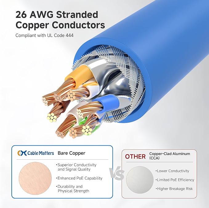 Cable Matters 10Gbps 5-Pack Snagless Shielded Cat 6A Ethernet Cable - 5ft - Image 5