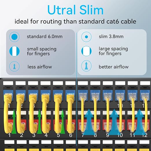 Sokqovt Cat6a Patch Cables Slim 6ft, Flexible Ethernet Cable 10G 550MHZ - Image 2