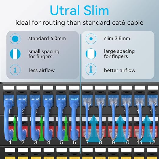 Sokqovt Cat6a Patch Cables Slim 5ft, Flexible Cat6 Ethernet Patch Cable 10G - Image 2
