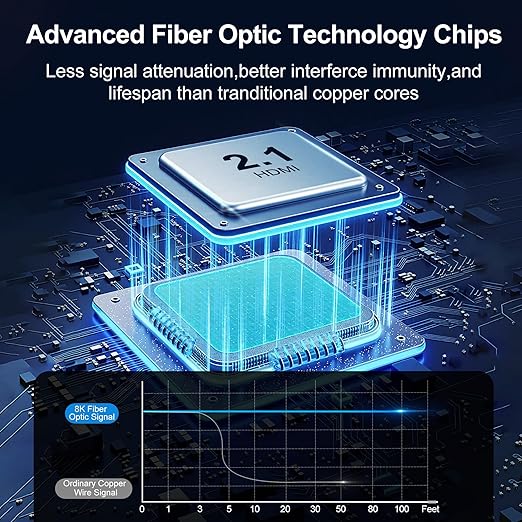 8K Fiber Optic HDMI Cable 65FT, 48Gbps Ultra High Speed Long HDMI 2.1 Cord - Image 3