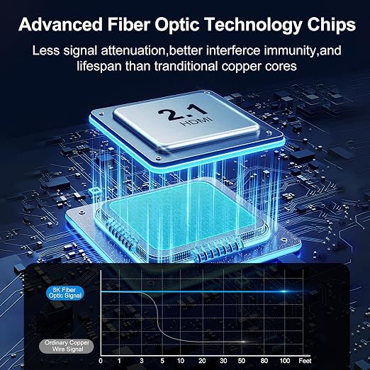 8K Fiber Optic HDMI Cable 10FT, 48Gbps Ultra High Speed Long HDMI 2.1 Cord - Image 3
