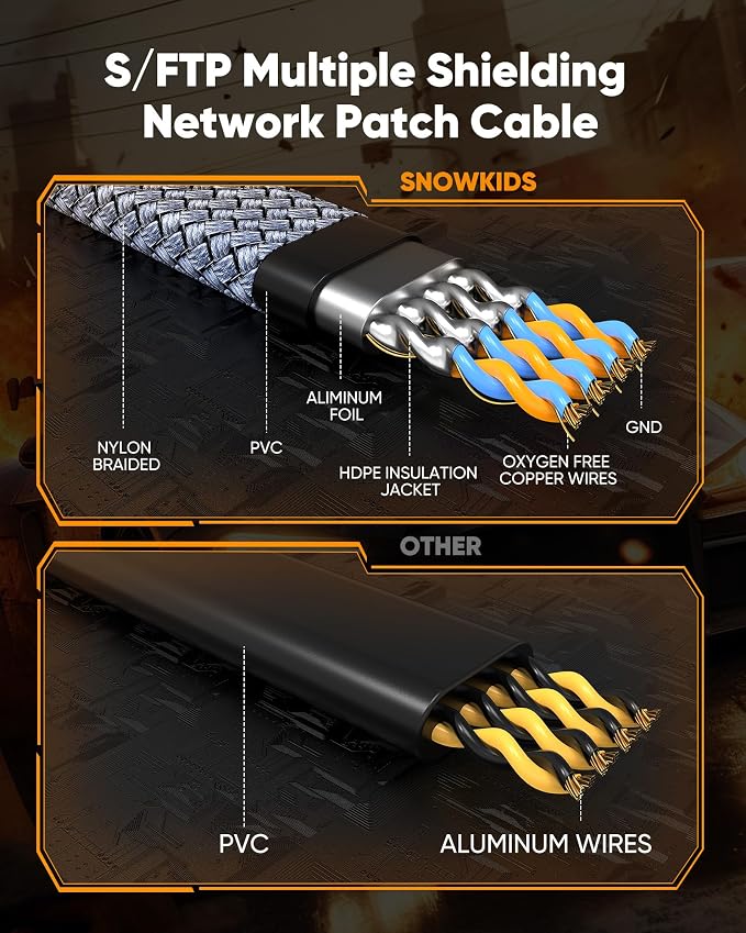 Snowkids Cat 8 Ethernet Cable 40 FT, Braided Heavy Duty High Speed - Image 4