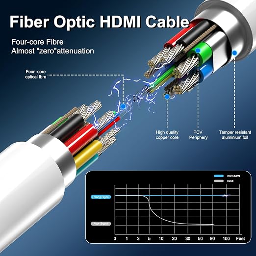 8K Fiber Optic HDMI Cable 50 FT, 8K@60Hz 4K@240Hz, Thin Extra Long HDMI Cable - Image 5