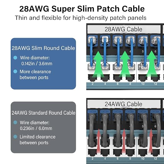 Jadaol UL Listed Patch Cables Cat 6a / Cat 6 3 ft 24-Pack, 10Gbps 550MHz Slim - Image 3
