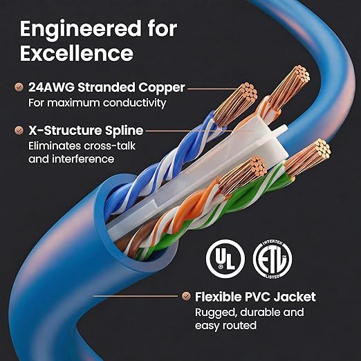 GEARit Cat 6 Ethernet Patch Cable 20 ft Blue - Image 3
