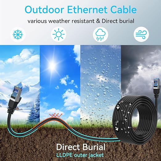 Sokqovt Cat 8 Ethernet Cable Slim 75ft Outdoor&Indoor, Pure Copper Cat8 - Image 2