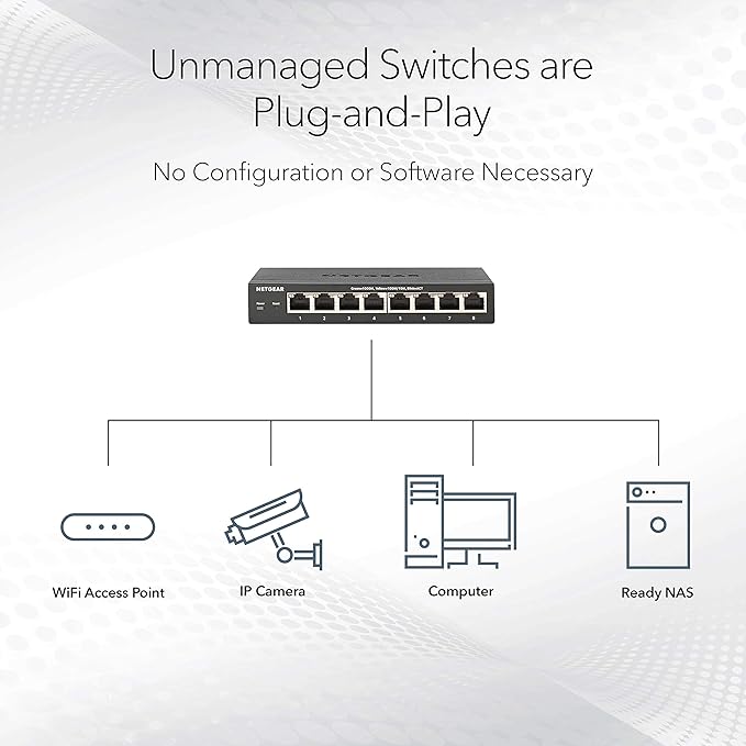 NETGEAR 24-Port Gigabit Ethernet Unmanaged PoE Switch - - Image 3