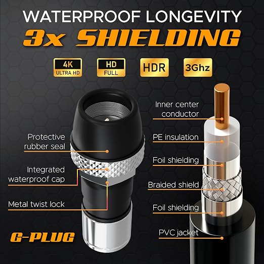 G-PLUG RG6 Coaxial Cable 3FT – Triple Shielded, Waterproof, 75 Ohm - Image 4