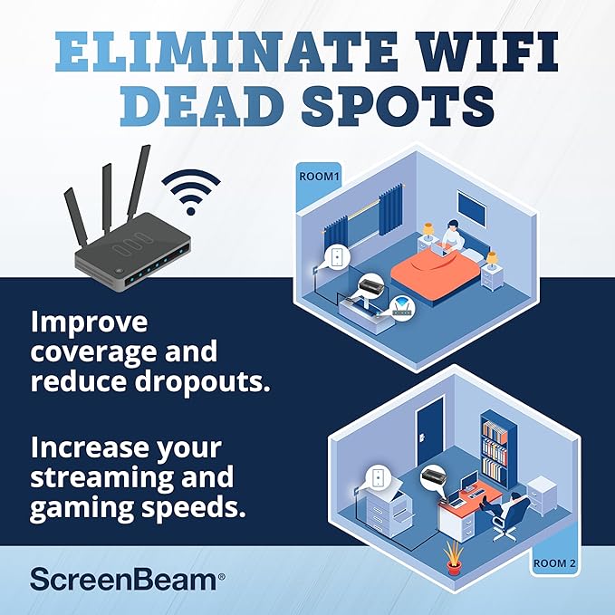 ScreenBeam Bonded MoCA 2.0 Network Adapter - Image 7
