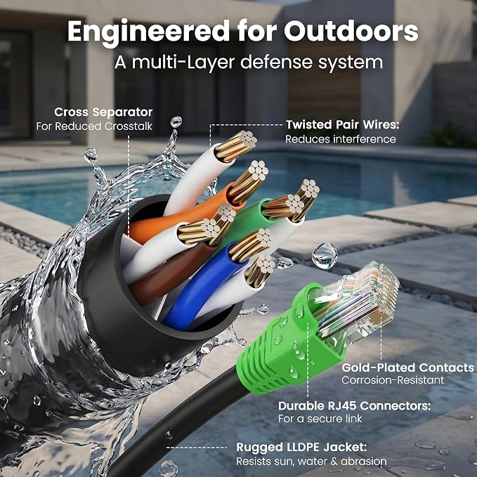 GEARit Cat6 Ethernet Cable 200ft, Outdoor Direct Burial Cat 6 Cable 24AWG High - Image 3
