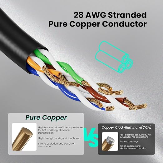 CableGeeker CAT6A Slim Ethernet Cable 100FT, 10Gbps 550MHz High Speed Network - Image 6