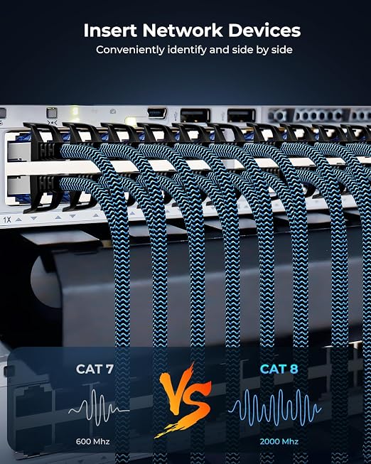 Cat8 Ethernet Cable 6 ft 5 Pack, High Speed 40Gbps 2000MHz, Compatible - Image 8