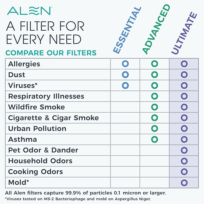Alen 45i & Flex Replacement Air Filter, Pure Filter, B4-Pure H13 True HEPA - Image 4