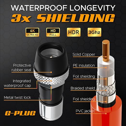 G-PLUG RG6 Coaxial Cable 50FT – Triple Shielded, Waterproof, 75 Ohm - Image 4