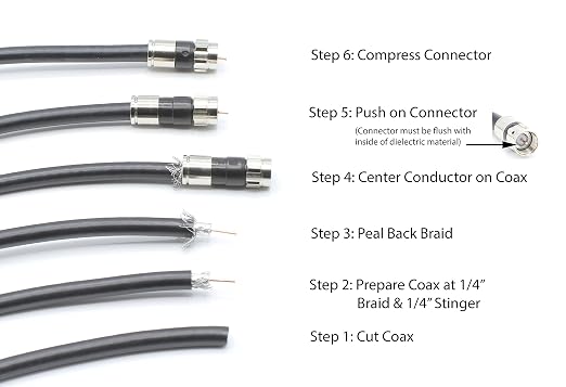 THE CIMPLE CO Solid Copper Coaxial Cable 50 FT - Image 9