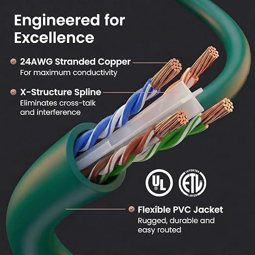 GEARit Cat 6 Ethernet Patch Cables 2 ft Green, CAT6 High Speed 24AWG 10Gbps - Image 3