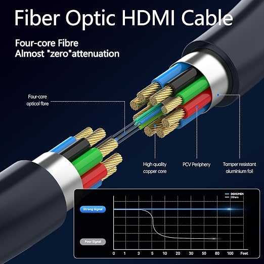 Fiber Optic Extra Long HDMI Cable 115 FT, 8K Thin HDMI 2.1Cord 48Gbps Ultra - Image 3