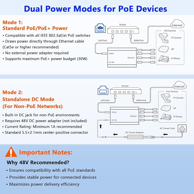 PoE Switch 1 in 4 Out, 4 Port Gigabit PoE Splitter, IEEE 802.3at/af Compliant - Image 2