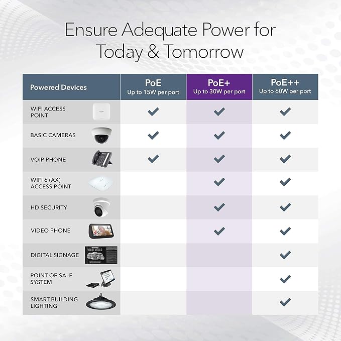 NETGEAR 8-Port PoE+ Gigabit Ethernet Unmanaged Essentials Switch - - Image 4