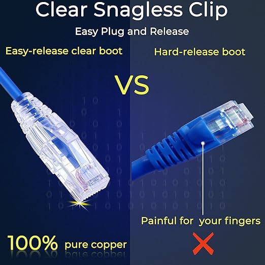 Rapink Patch Cables Cat6/ Cat6a 3ft Slim, Cat6a Ethernet Patch Cable 10G Support - Image 5