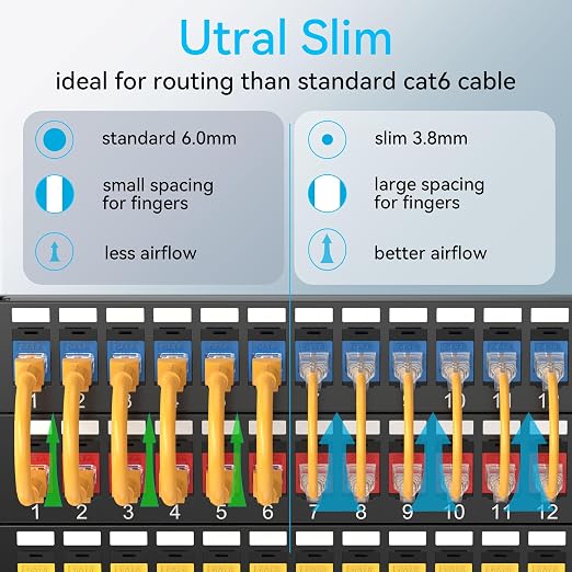 Sokqovt Cat6a Patch Cables Slim 3ft, Flexible Cat6 Ethernet Cable 10G 550MHZ - Image 2