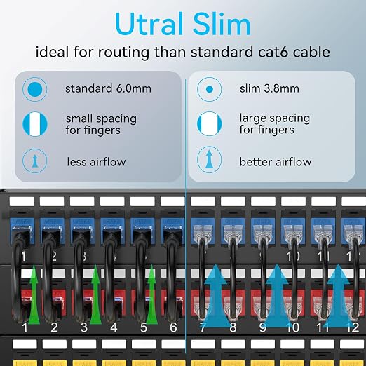 Sokqovt Cat6a Patch Cables Slim 3ft, Flexible Ethernet Cable 10G 550MHZ - Image 2