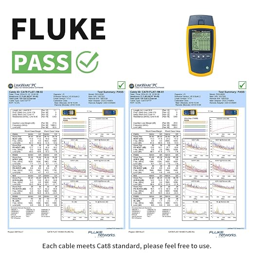CableGeeker Cat 8 Ethernet Cable 5FT 5 Pack Multi Color, 40Gbps 2000Mhz High - Image 7