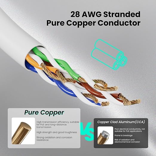 CableGeeker CAT6A Slim Ethernet Cable 150FT, 10Gbps 550MHz High Speed Network - Image 6