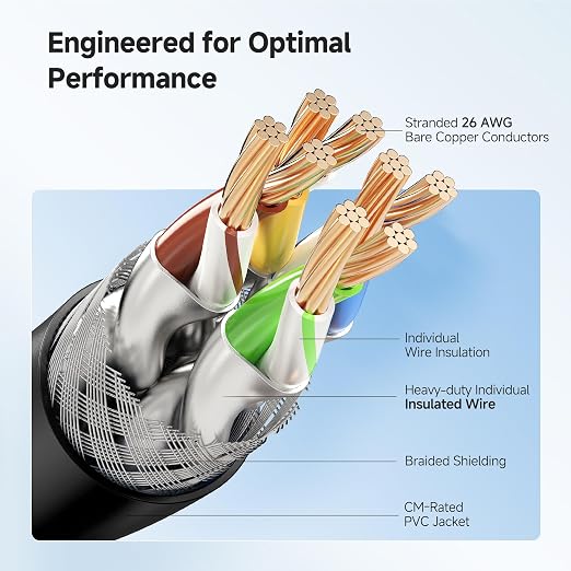 Cable Matters 40Gbps Shielded Cat 8 Ethernet Cable - 5ft - Image 4