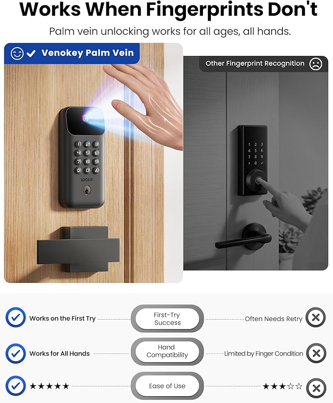 Lockin Veno Go - Smart Lock - Palm Vein Keyless Entry Door Lock - 5 Unlock - Image 2