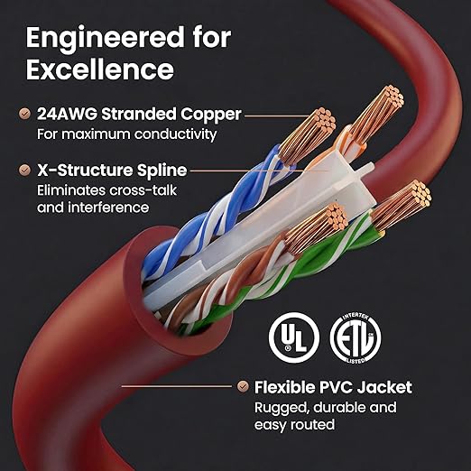 GEARit Cat 6 Ethernet Patch Cable 6 ft Red Cat6 Patch Cables 6ft Red/Ethernet - Image 3