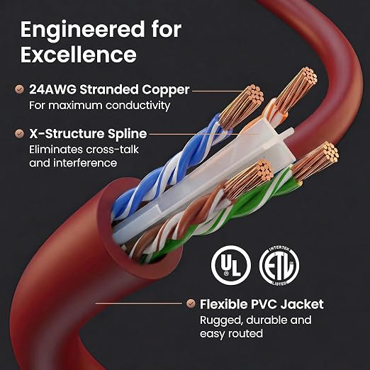 GEARit Cat 6 Ethernet Patch Cables 3 ft Red, CAT6 High Speed 24AWG 10Gbps RJ45 - Image 3