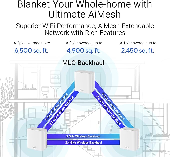 ASUS ZenWiFi BD4 Dual-Band WiFi 7 Mesh, 3600 Mbps, 4900 sq.ft., Dual 2.5G Ports - Image 4