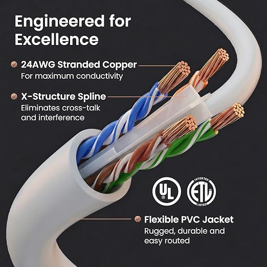 GEARit Cat 6 Patch Cables 5 ft White Cat6 Patch Cables 5ft White/Ethernet Patch - Image 3