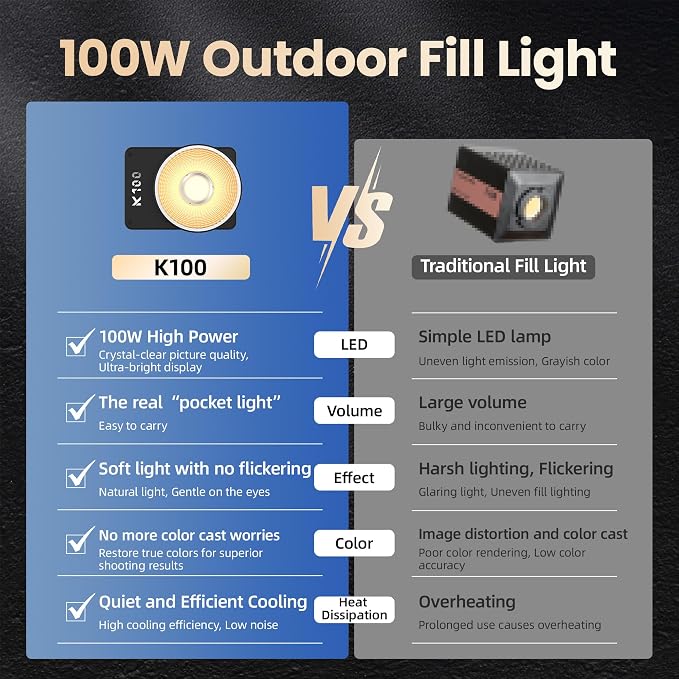 Walking Way 100W Led Video Camera Light Kit, 2800K-6800K Bi-Color Continuous - Image 8
