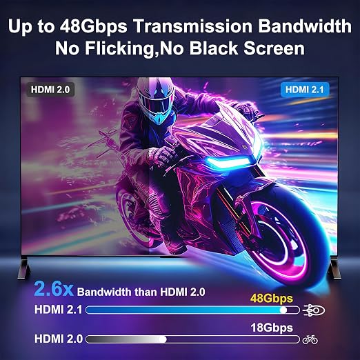 8K Fiber Optic HDMI Cable 10FT, 48Gbps Ultra High Speed Long HDMI 2.1 Cord - Image 4