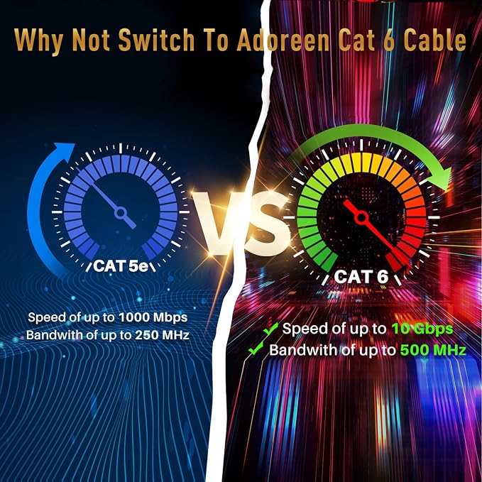 Adoreen Cat 6 Ethernet Cable 60 Ft-Yellow, Outdoor & Indoor Snagless Long Round - Image 5