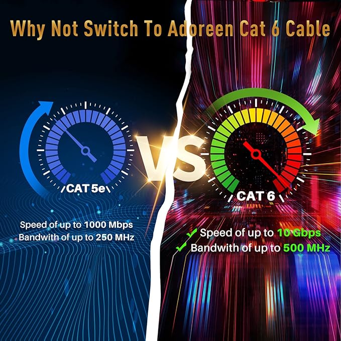 Adoreen Cat 6 Ethernet Cable 35 Ft-White, Outdoor & Indoor Snagless Long Round - Image 5