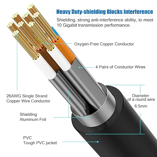 AOPOCKAN TECH Cat 8 Ethernet Cable 20 ft, Heavy Duty High Speed Internet - Image 2