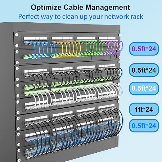 Cat 6 Patch Cables 7 feet, Slim Cat6a Ethernet Patch Cable 10Gbps 550Mhz - Image 6