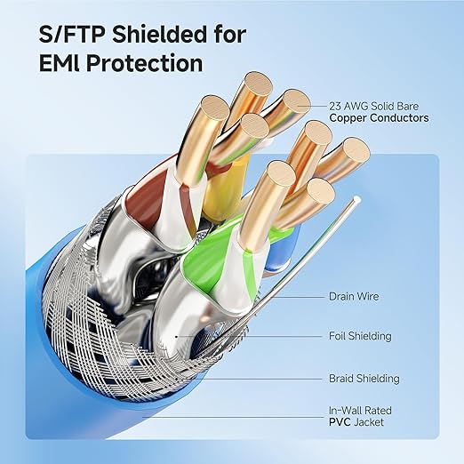 Cable Matters 10Gbps in-Wall Rated 23AWG Bare Copper Shielded Cat 6A Cable - - Image 4