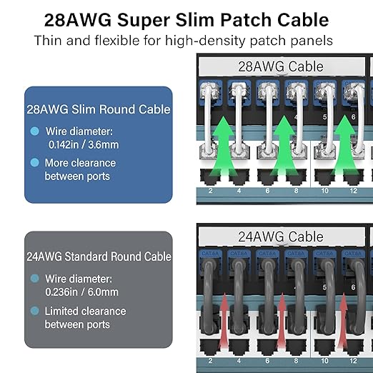 Jadaol UL Listed Patch Cables Cat 6a / Cat 6 1.5 ft 24-Pack, 10Gbps 550MHz Slim - Image 3