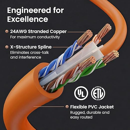 GEARit Cat 6 Ethernet Patch Cables 2 ft Orange, High Speed 24AWG 10Gbps RJ45 - Image 3