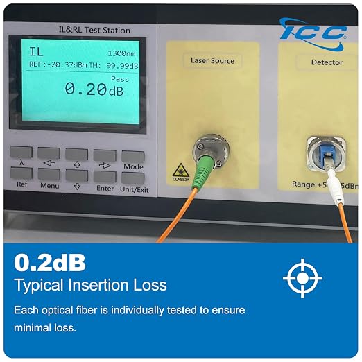 ICC LC to SC Duplex Multimode 62.5/125 Fiber Patch Cable, OFNR Riser, 2.0mm Zip - Image 4
