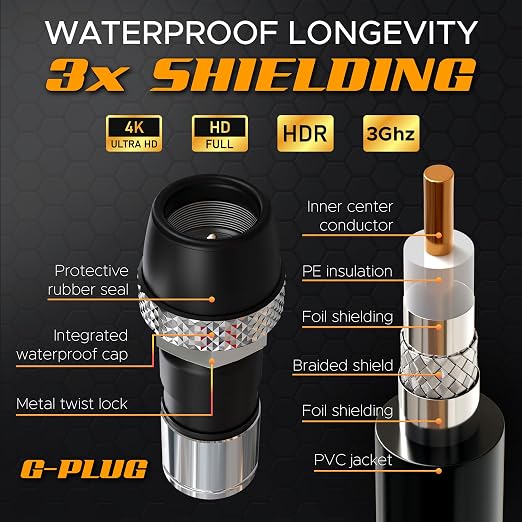 G-PLUG RG6 Coaxial Cable 150FT – Triple Shielded, Waterproof, 75 Ohm - Image 4
